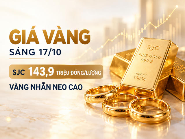 Giá vàng sáng 17/10: SJC giữ mức 143,9 triệu đồng/lượng, vàng nhẫn neo cao